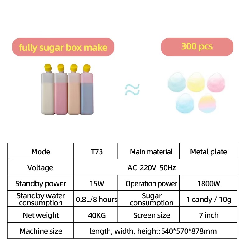 เครื่องทำสายไหมอัตโนมัติขนาดเล - Candy Vending Machine บทวิจารณ์และราคา